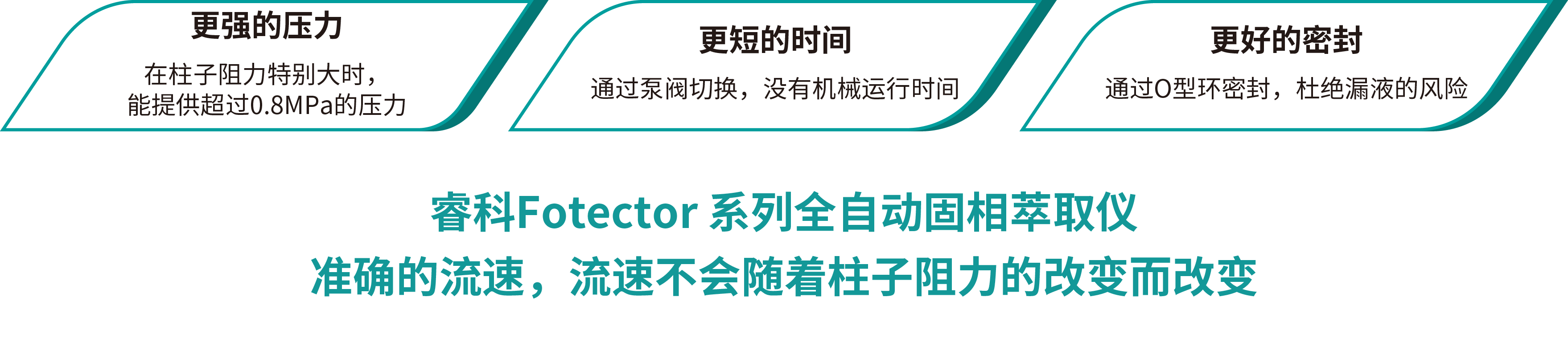 更強壓力 更短時間 更好密封.png